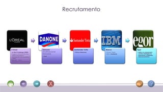 Recrutamento




L'Oreal                       Danone              Santander Totta       Marca              Egor
• e-Strat Challenge (2000)    (multinacional      • Primus Interpares   • Grupo Thales     • aplica os assessment
• Ingenius (Estudantes Eng    francesa)                                 • IBM – Ambiente     centers (inteligência
  2003), Brandstorm                                                                          emocional, oralidade,
                              • Trust                                                        relacionamento)
  (estudantes de marketing
  1993)
• Reveal - 2010 –
  Estudantes todas as áreas
 