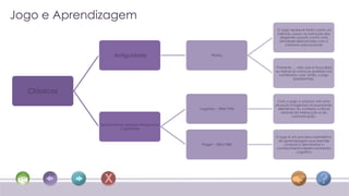 Jogo e Aprendizagem
                                                                             O Jogo aparece tanto como um
                                                                             método usado na instrução dos
                                                                              dirigentes quanto como uma
                                                                              atividade relacionada com o
                                                                                  contexto educacional.


                      Antiguidade                          Platão


                                                                            “Portanto, ... não usai a força (bía)
                                                                            ao treinar as crianças (paidas) nos
                                                                              conteúdos; usai, antes, o jogo
                                                                                       (paidzontas).


  Clássicos
                                                                              Com o jogo a criança cria uma
                                                                            situação imaginária incorporando
                                                     Vygotsky - 1896/1934     elementos do contexto cultural
                                                                                através da interacção e da
                                                                                      comunicação.

              Teorias Interaccionistas-Perspectiva
                           Cognitivista

                                                                            O jogo é um processo assimilativo
                                                                             de aprendizagem que permite
                                                      Piaget - 1896/1980         construir e demonstrar o
                                                                            conhecimento/desenvolvimento
                                                                                        cognitivo
 