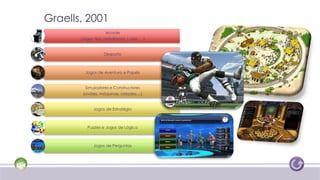 Graells, 2001
                   Arcade
       (Jogos tipo plataforma, Lutas, …)


                  Desporto



         Jogos de Aventura e Papéis


         Simuladores e Constructores
        (aviões, máquinas, cidades,...)


             Jogos de Estratégia



          Puzzles e Jogos de Lógica



             Jogos de Perguntas
 