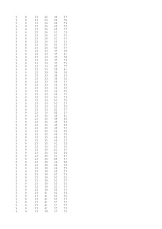 5 8 23 26 38 57
5 8 23 26 41 50
5 8 23 26 41 53
5 8 23 26 41 55
5 8 23 26 41 57
5 8 23 26 50 53
5 8 23 26 50 55
5 8 23 26 50 57
5 8 23 26 53 55
5 8 23 26 53 57
5 8 23 26 55 57
5 8 23 33 35 38
5 8 23 33 35 41
5 8 23 33 35 50
5 8 23 33 35 53
5 8 23 33 35 55
5 8 23 33 35 57
5 8 23 33 38 41
5 8 23 33 38 50
5 8 23 33 38 53
5 8 23 33 38 55
5 8 23 33 38 57
5 8 23 33 41 50
5 8 23 33 41 53
5 8 23 33 41 55
5 8 23 33 41 57
5 8 23 33 50 53
5 8 23 33 50 55
5 8 23 33 50 57
5 8 23 33 53 55
5 8 23 33 53 57
5 8 23 33 55 57
5 8 23 35 38 41
5 8 23 35 38 50
5 8 23 35 38 53
5 8 23 35 38 55
5 8 23 35 38 57
5 8 23 35 41 50
5 8 23 35 41 53
5 8 23 35 41 55
5 8 23 35 41 57
5 8 23 35 50 53
5 8 23 35 50 55
5 8 23 35 50 57
5 8 23 35 53 55
5 8 23 35 53 57
5 8 23 35 55 57
5 8 23 38 41 50
5 8 23 38 41 53
5 8 23 38 41 55
5 8 23 38 41 57
5 8 23 38 50 53
5 8 23 38 50 55
5 8 23 38 50 57
5 8 23 38 53 55
5 8 23 38 53 57
5 8 23 38 55 57
5 8 23 41 50 53
5 8 23 41 50 55
5 8 23 41 50 57
5 8 23 41 53 55
5 8 23 41 53 57
5 8 23 41 55 57
5 8 23 50 53 55
 