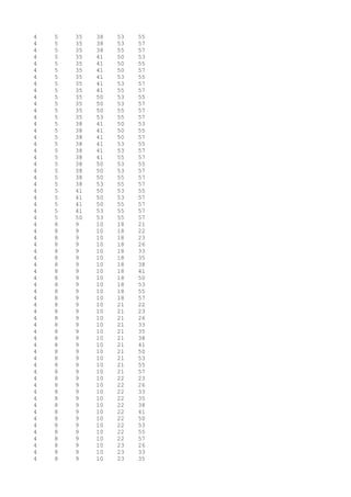 4 5 35 38 53 55
4 5 35 38 53 57
4 5 35 38 55 57
4 5 35 41 50 53
4 5 35 41 50 55
4 5 35 41 50 57
4 5 35 41 53 55
4 5 35 41 53 57
4 5 35 41 55 57
4 5 35 50 53 55
4 5 35 50 53 57
4 5 35 50 55 57
4 5 35 53 55 57
4 5 38 41 50 53
4 5 38 41 50 55
4 5 38 41 50 57
4 5 38 41 53 55
4 5 38 41 53 57
4 5 38 41 55 57
4 5 38 50 53 55
4 5 38 50 53 57
4 5 38 50 55 57
4 5 38 53 55 57
4 5 41 50 53 55
4 5 41 50 53 57
4 5 41 50 55 57
4 5 41 53 55 57
4 5 50 53 55 57
4 8 9 10 18 21
4 8 9 10 18 22
4 8 9 10 18 23
4 8 9 10 18 26
4 8 9 10 18 33
4 8 9 10 18 35
4 8 9 10 18 38
4 8 9 10 18 41
4 8 9 10 18 50
4 8 9 10 18 53
4 8 9 10 18 55
4 8 9 10 18 57
4 8 9 10 21 22
4 8 9 10 21 23
4 8 9 10 21 26
4 8 9 10 21 33
4 8 9 10 21 35
4 8 9 10 21 38
4 8 9 10 21 41
4 8 9 10 21 50
4 8 9 10 21 53
4 8 9 10 21 55
4 8 9 10 21 57
4 8 9 10 22 23
4 8 9 10 22 26
4 8 9 10 22 33
4 8 9 10 22 35
4 8 9 10 22 38
4 8 9 10 22 41
4 8 9 10 22 50
4 8 9 10 22 53
4 8 9 10 22 55
4 8 9 10 22 57
4 8 9 10 23 26
4 8 9 10 23 33
4 8 9 10 23 35
 