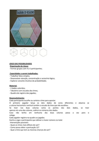 JOGO DAS POSSIBILIDADES
Organização da classe:
- Formar grupos com 4 a 5 participantes;
Capacidades a serem trabalhadas:
- Trabalhar fatos simples;
- Desenvolver atenção, concentração e raciocínio lógico;
- Explorar conceito intuitivo de probabilidade;
Material:
- 2 dados coloridos;
- Tabuleiro com escudos dos times;
- Quadro de registro das jogadas;
Desenvolvimento:
Cada participante escolhe ou sorteia o time para apostar.
O primeiro jogador lança os dois dados de cores diferentes e observa se
a coluna horizontal e vertical contém o escudo do time que ele escolheu.
Se tiver nas duas colunas soma os pontos dos dois dados, se tiver
apenas em uma das colunas, subtrai os números dos dados.
Caso não tenha em nenhuma das duas colunas passa a vez para o
colega.
Cada jogador registra no quadro as jogadas.
Ganha o jogo o participante que obtiver o maior número no total.
Intervenções possíveis:
- Quais os times mais difíceis de sair?
- Como posso obter a pontuação 12?
- Qual o time que tem as mesmas chances de sair?
 