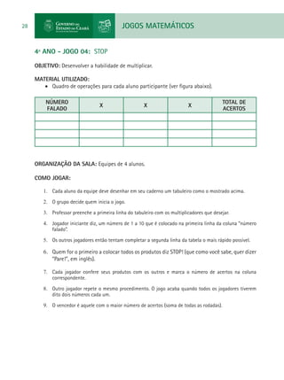 JOGOS MATEMÁTICOS28
4º ANO - JOGO 04: STOP
OBJETIVO: Desenvolver a habilidade de multiplicar.
MATERIAL UTILIZADO:
•	 Quadro de operações para cada aluno participante (ver figura abaixo).
NÚMERO
FALADO
X X X
TOTAL DE
ACERTOS
ORGANIZAÇÃO DA SALA: Equipes de 4 alunos.
COMO JOGAR:
1.	 Cada aluno da equipe deve desenhar em seu caderno um tabuleiro como o mostrado acima.
2.	 O grupo decide quem inicia o jogo.
3.	 Professor preenche a primeira linha do tabuleiro com os multiplicadores que desejar.
4.	 Jogador iniciante diz, um número de 1 a 10 que é colocado na primeira linha da coluna “número
falado”.
5.	 Os outros jogadores então tentam completar a segunda linha da tabela o mais rápido possível.
6.	 Quem for o primeiro a colocar todos os produtos diz STOP! (que como você sabe, quer dizer
“Pare!”, em inglês).
7.	 Cada jogador confere seus produtos com os outros e marca o número de acertos na coluna
correspondente.
8.	 Outro jogador repete o mesmo procedimento. O jogo acaba quando todos os jogadores tiverem
dito dois números cada um.
9.	 O vencedor é aquele com o maior número de acertos (soma de todas as rodadas).
 
