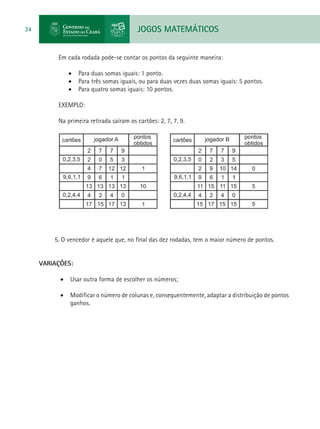 JOGOS MATEMÁTICOS34
Em cada rodada pode-se contar os pontos da seguinte maneira:
•	 Para duas somas iguais: 1 ponto.
•	 Para três somas iguais, ou para duas vezes duas somas iguais: 5 pontos.
•	 Para quatro somas iguais: 10 pontos.
EXEMPLO:
Na primeira retirada saíram os cartões: 2, 7, 7, 9.
5. O vencedor é aquele que, no final das dez rodadas, tem o maior número de pontos.
VARIAÇÕES:
•	 Usar outra forma de escolher os números;
•	 Modificar o número de colunas e, consequentemente, adaptar a distribuição de pontos
ganhos.
 