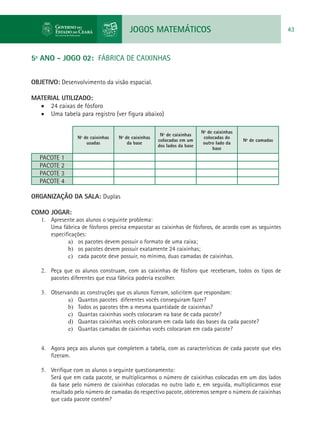 JOGOS MATEMÁTICOS 43
5º ANO - JOGO 02: FÁBRICA DE CAIXINHAS
OBJETIVO: Desenvolvimento da visão espacial.
MATERIAL UTILIZADO:
•	 24 caixas de fósforo
•	 Uma tabela para registro (ver figura abaixo)
Nº de caixinhas
usadas
Nº de caixinhas
da base
Nº de caixinhas
colocadas em um
dos lados da base
Nº de caixinhas
colocadas do
outro lado da
base
Nº de camadas
PACOTE 1
PACOTE 2
PACOTE 3
PACOTE 4
ORGANIZAÇÃO DA SALA: Duplas
COMO JOGAR:
1.	 Apresente aos alunos o seguinte problema:
Uma fábrica de fósforos precisa empacotar as caixinhas de fósforos, de acordo com as seguintes
especificações:
a)	 os pacotes devem possuir o formato de uma caixa;
b)	 os pacotes devem possuir exatamente 24 caixinhas;
c)	 cada pacote deve possuir, no mínimo, duas camadas de caixinhas.
2.	 Peça que os alunos construam, com as caixinhas de fósforo que receberam, todos os tipos de
pacotes diferentes que essa fábrica poderia escolher.
3.	 Observando as construções que os alunos fizeram, solicitem que respondam:
a)	 Quantos pacotes diferentes vocês conseguiram fazer?
b)	 Todos os pacotes têm a mesma quantidade de caixinhas?
c)	 Quantas caixinhas vocês colocaram na base de cada pacote?
d)	 Quantas caixinhas vocês colocaram em cada lado das bases da cada pacote?
e)	 Quantas camadas de caixinhas vocês colocaram em cada pacote?
4.	 Agora peça aos alunos que completem a tabela, com as características de cada pacote que eles
fizeram.
5.	 Verifique com os alunos o seguinte questionamento:
Será que em cada pacote, se multiplicarmos o número de caixinhas colocadas em um dos lados
da base pelo número de caixinhas colocadas no outro lado e, em seguida, multiplicarmos esse
resultado pelo número de camadas do respectivo pacote, obteremos sempre o número de caixinhas
que cada pacote contém?
 