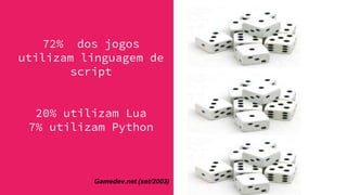 72% dos jogos
utilizam linguagem de
script
20% utilizam Lua
7% utilizam Python
Gamedev.net (set/2003)
 