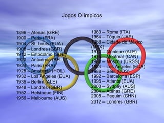 Jogos Olímpicos
1896 – Atenas (GRE)
1900 – Paris (FRA)
1904 – St. Louis (EUA)
1908 – Londres (GBR)
1912 – Estocolmo (SUE)
1920 – Antuérpia (BEL)
1924 – Paris (FRA)
1928 – Amsterdã (HOL)
1932 – Los Angeles (EUA)
1936 – Berlim (ALE)
1948 – Londres (GBR)
1952 – Helsinque (FIN)
1956 – Melbourne (AUS)
1960 – Roma (ITA)
1964 – Tóquio (JAP)
1968 – Cidade do México
(MEX)
1972 – Munique (ALE)
1976 – Montreal (CAN)
1980 – Moscou (URSS)
1984 – Los Angeles (EUA)
1988 – Seul (CDS)
1992 – Barcelona (ESP)
1996 – Atlanta (EUA)
2000 – Sydney (AUS)
2004 – Atenas (GRE)
2008 – Pequim (CHN)
2012 – Londres (GBR)
 