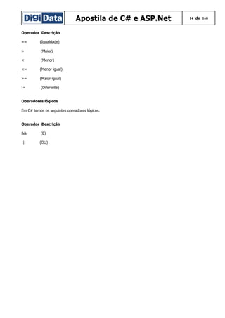 Apostila de C# e ASP.Net 14 de 168
Operador Descrição
== (Igualdade)
> (Maior)
< (Menor)
<= (Menor igual)
>= (Maior igual)
!= (Diferente)
Operadores lógicos
Em C# temos os seguintes operadores lógicos:
Operador Descrição
&& (E)
|| (OU)
 
