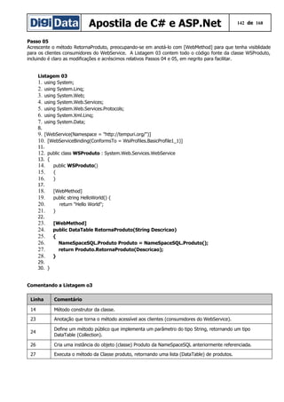 Apostila de C# e ASP.Net 142 de 168
Passo 05
Acrescente o método RetornaProduto, preocupando-se em anotá-lo com [WebMethod] para que tenha visiblidade
para os clientes consumidores do WebService. A Listagem 03 contem todo o código fonte da classe WSProduto,
incluindo é claro as modificações e acréscimos relativos Passos 04 e 05, em negrito para facilitar.
Listagem 03
1. using System;
2. using System.Linq;
3. using System.Web;
4. using System.Web.Services;
5. using System.Web.Services.Protocols;
6. using System.Xml.Linq;
7. using System.Data;
8.
9. [WebService(Namespace = "http://tempuri.org/")]
10. [WebServiceBinding(ConformsTo = WsiProfiles.BasicProfile1_1)]
11.
12. public class WSProduto : System.Web.Services.WebService
13. {
14. public WSProduto()
15. {
16. }
17.
18. [WebMethod]
19. public string HelloWorld() {
20. return "Hello World";
21. }
22.
23. [WebMethod]
24. public DataTable RetornaProduto(String Descricao)
25. {
26. NameSpaceSQL.Produto Produto = NameSpaceSQL.Produto();
27. return Produto.RetornaProduto(Descricao);
28. }
29.
30. }
Comentando a Listagem o3
Linha Comentário
14 Método construtor da classe.
23 Anotação que torna o método acessível aos clientes (consumidores do WebService).
24
Define um método público que implementa um parâmetro do tipo String, retornando um tipo
DataTable (Collection).
26 Cria uma instância do objeto (classe) Produto da NameSpaceSQL anteriormente referenciada.
27 Executa o método da Classe produto, retornando uma lista (DataTable) de produtos.
 
