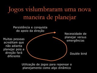 Jogos vislumbraram uma nova
maneira de planejar
Necessidade de
planejar versus
emergências
Double bind
Utilização de jogos para repensar o
planejamento como algo dinâmico
Muitas pessoas
acreditam que
não adianta
planejar pois a
direção fará
diferente
Persistência e conquista
do apoio da direção
 