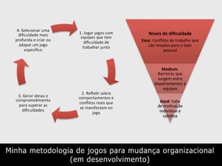 Minha metodologia de jogos para mudança organizacional
(em desenvolvimento)
 