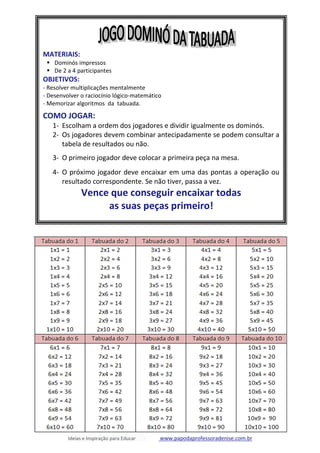 Ideias e Inspiração para Educar www.papodaprofessoradenise.com.br
MATERIAIS:
Dominós impressos
De 2 a 4 participantes
OBJETIVOS:
- Resolver multiplicações mentalmente
- Desenvolver o raciocínio lógico-matemático
- Memorizar algoritmos da tabuada.
COMO JOGAR:
1- Escolham a ordem dos jogadores e dividir igualmente os dominós.
2- Os jogadores devem combinar antecipadamente se podem consultar a
tabela de resultados ou não.
3- O primeiro jogador deve colocar a primeira peça na mesa.
4- O próximo jogador deve encaixar em uma das pontas a operação ou
resultado correspondente. Se não tiver, passa a vez.
Vence que conseguir encaixar todas
as suas peças primeiro!
 