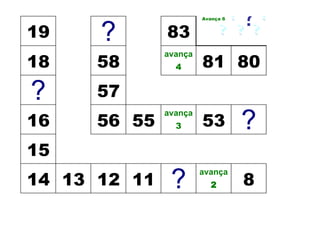19            83
                       Resposta certa
                        Avança 6
                                        ?
      ?
18    58                81 80
              avança
                4


?     57
16    56 55             53              ?
              avança
                3


15
14 13 12 11    ?                        8
                       avança
                            2
 