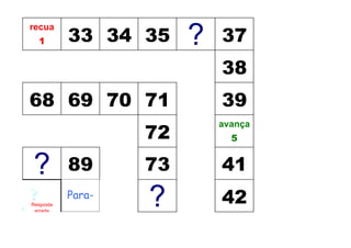 33 34 35     ?   37
recua
  1


                            38
68 69 70 71                 39
                   72
                            avança
                              5


 ?         89      73       41
Resposta
 errada
           Para-
                   ?        42
Recua 6
 