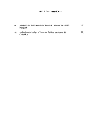 11
LISTA DE GRÁFICOS
01 Incêndio em áreas Florestais Rurais e Urbanas do Seridó
Potiguar
35
02 Incêndios em Lixões e Terrenos Baldios na Cidade de
Caicó-RN
37
 