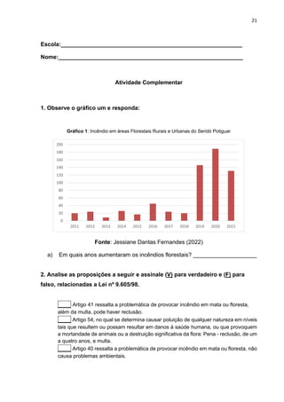 21
Escola:_________________________________________________________
Nome:__________________________________________________________
Atividade Complementar
1. Observe o gráfico um e responda:
Gráfico 1: Incêndio em áreas Florestais Rurais e Urbanas do Seridó Potiguar
Fonte: Jessiane Dantas Fernandes (2022)
a) Em quais anos aumentaram os incêndios florestais? ____________________
2. Analise as proposições a seguir e assinale (V) para verdadeiro e (F) para
falso, relacionadas a Lei nº 9.605/98.
____ Artigo 41 ressalta a problemática de provocar incêndio em mata ou floresta,
além da multa, pode haver reclusão.
____ Artigo 54, no qual se determina causar poluição de qualquer natureza em níveis
tais que resultem ou possam resultar em danos à saúde humana, ou que provoquem
a mortandade de animais ou a destruição significativa da flora: Pena - reclusão, de um
a quatro anos, e multa.
____ Artigo 40 ressalta a problemática de provocar incêndio em mata ou floresta, não
causa problemas ambientais.
0
20
40
60
80
100
120
140
160
180
200
2011 2012 2013 2014 2015 2016 2017 2018 2019 2020 2021
 