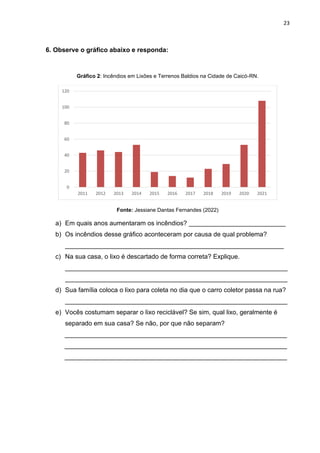 23
6. Observe o gráfico abaixo e responda:
Gráfico 2: Incêndios em Lixões e Terrenos Baldios na Cidade de Caicó-RN.
Fonte: Jessiane Dantas Fernandes (2022)
a) Em quais anos aumentaram os incêndios? ___________________________
b) Os incêndios desse gráfico aconteceram por causa de qual problema?
_____________________________________________________________
c) Na sua casa, o lixo é descartado de forma correta? Explique.
______________________________________________________________
______________________________________________________________
d) Sua família coloca o lixo para coleta no dia que o carro coletor passa na rua?
______________________________________________________________
e) Vocês costumam separar o lixo reciclável? Se sim, qual lixo, geralmente é
separado em sua casa? Se não, por que não separam?
______________________________________________________________
______________________________________________________________
______________________________________________________________
0
20
40
60
80
100
120
2011 2012 2013 2014 2015 2016 2017 2018 2019 2020 2021
 