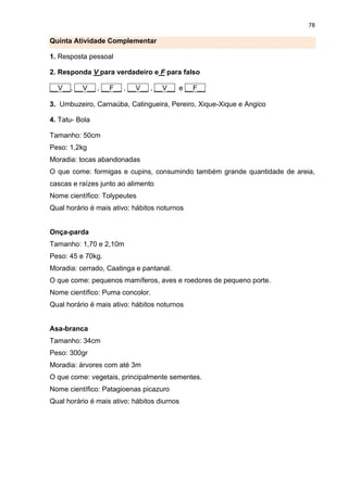 78
Quinta Atividade Complementar
1. Resposta pessoal
2. Responda V para verdadeiro e F para falso
__V__, __V__ , __F__ , __V__ , __V__ e __F__
3. Umbuzeiro, Carnaúba, Catingueira, Pereiro, Xique-Xique e Angico
4. Tatu- Bola
Tamanho: 50cm
Peso: 1,2kg
Moradia: tocas abandonadas
O que come: formigas e cupins, consumindo também grande quantidade de areia,
cascas e raízes junto ao alimento
Nome científico: Tolypeutes
Qual horário é mais ativo: hábitos noturnos
Onça-parda
Tamanho: 1,70 e 2,10m
Peso: 45 e 70kg.
Moradia: cerrado, Caatinga e pantanal.
O que come: pequenos mamíferos, aves e roedores de pequeno porte.
Nome científico: Puma concolor.
Qual horário é mais ativo: hábitos noturnos
Asa-branca
Tamanho: 34cm
Peso: 300gr
Moradia: árvores com até 3m
O que come: vegetais, principalmente sementes.
Nome científico: Patagioenas picazuro
Qual horário é mais ativo: hábitos diurnos
 