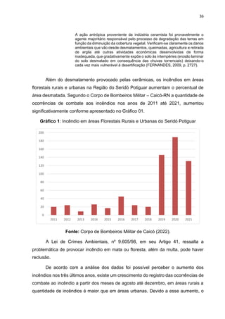36
A ação antrópica proveniente da indústria ceramista foi provavelmente o
agente majoritário responsável pelo processo de degradação das terras em
função da diminuição da cobertura vegetal. Verificam-se claramente os danos
ambientais que vão desde desmatamentos, queimadas, agricultura e retirada
de argila até outras atividades econômicas desenvolvidas de forma
inadequada, que gradativamente expõe o solo às intempéries (erosão laminar
do solo desmatado em consequência das chuvas torrenciais) deixando-o
cada vez mais vulnerável à desertificação (FERNANDES, 2009, p. 2727).
Além do desmatamento provocado pelas cerâmicas, os incêndios em áreas
florestais rurais e urbanas na Região do Seridó Potiguar aumentam o percentual de
área desmatada. Segundo o Corpo de Bombeiros Militar – Caicó-RN a quantidade de
ocorrências de combate aos incêndios nos anos de 2011 até 2021, aumentou
significativamente conforme apresentado no Gráfico 01.
Gráfico 1: Incêndio em áreas Florestais Rurais e Urbanas do Seridó Potiguar
Fonte: Corpo de Bombeiros Militar de Caicó (2022).
A Lei de Crimes Ambientais, nº 9.605/98, em seu Artigo 41, ressalta a
problemática de provocar incêndio em mata ou floresta, além da multa, pode haver
reclusão.
De acordo com a análise dos dados foi possível perceber o aumento dos
incêndios nos três últimos anos, existe um crescimento do registro das ocorrências de
combate ao incêndio a partir dos meses de agosto até dezembro, em áreas rurais a
quantidade de incêndios é maior que em áreas urbanas. Devido a esse aumento, o
0
20
40
60
80
100
120
140
160
180
200
2011 2012 2013 2014 2015 2016 2017 2018 2019 2020 2021
 