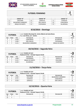www.fesporte.sc.gov.br Programação 11
FUTEBOL FEMININO
CHAVE “A” CHAVE “B” CHAVE “C”
1 CRICIÚMA 4 JOINVILLE 7 CHAPECÓ
2 BALNEÁRIO CAMBORIÚ 5 SÃO CARLOS 8 CONCÓRDIA
3 BRAÇO DO NORTE 6 ITAPIRANGA 9 BLUMENAU
9/10/2016 – Domingo
FUTEBOL
Local: Estádio Municipal Dr. Carlos Alberto da Costa Neves
Rua: Luiz Simas, s/n - Centro
Jogo Naipe Hora Município [A] X Município [B] Chave
1 F 10:00 CONCÓRDIA X BLUMENAU C
2 F 14:00 SÃO CARLOS X ITAPIRANGA B
3 F 15:15 BALNEÁRIO CAMBORIÚ X BRAÇO DO NORTE A
10/10/2016 – Segunda-feira
FUTEBOL
Local: Estádio do Cará
Rodovia SC 451 – Estrada Taquara Verde
Jogo Naipe Hora Município [A] X Município [B] Chave
8 F 14:00 ITAPIRANGA X JOINVILLE B
9 F 15:15 BRAÇO DO NORTE X CRICIÚMA A
10 F 16:30 BLUMENAU X CHAPECÓ C
11/10/2016 – Terça-Feira
FUTEBOL
Local: Estádio do Cará
Rodovia SC 451 – Estrada Taquara Verde
Jogo Naipe Hora Município [A] X Município [B] Chave
15 F 14:00 CRICIÚMA X BALNEÁRIO CAMBORIÚ A
16 F 15:15 CHAPECÓ X CONCÓRDIA C
17 F 16:30 JOINVILLE X SÃO CARLOS B
12/10/2016 – Quarta-Feira
FUTEBOL
Local: Estádio do Cará
Rodovia SC 451 – Estrada Taquara Verde
Jogo Naipe Hora Município [A] X Município [B] Chave
22 F X ELIM
23 F X ELIM
 