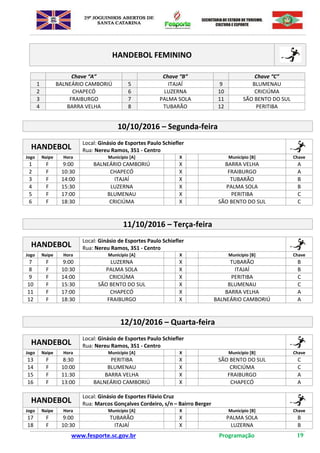 www.fesporte.sc.gov.br Programação 19
HANDEBOL FEMININO
Chave “A” Chave “B” Chave “C”
1 BALNEÁRIO CAMBORIÚ 5 ITAJAÍ 9 BLUMENAU
2 CHAPECÓ 6 LUZERNA 10 CRICIÚMA
3 FRAIBURGO 7 PALMA SOLA 11 SÃO BENTO DO SUL
4 BARRA VELHA 8 TUBARÃO 12 PERITIBA
10/10/2016 – Segunda-feira
HANDEBOL
Local: Ginásio de Esportes Paulo Schiefler
Rua: Nereu Ramos, 351 - Centro
Jogo Naipe Hora Município [A] X Município [B] Chave
1 F 9:00 BALNEÁRIO CAMBORIÚ X BARRA VELHA A
2 F 10:30 CHAPECÓ X FRAIBURGO A
3 F 14:00 ITAJAÍ X TUBARÃO B
4 F 15:30 LUZERNA X PALMA SOLA B
5 F 17:00 BLUMENAU X PERITIBA C
6 F 18:30 CRICIÚMA X SÃO BENTO DO SUL C
11/10/2016 – Terça-feira
HANDEBOL
Local: Ginásio de Esportes Paulo Schiefler
Rua: Nereu Ramos, 351 - Centro
Jogo Naipe Hora Município [A] X Município [B] Chave
7 F 9:00 LUZERNA X TUBARÃO B
8 F 10:30 PALMA SOLA X ITAJAÍ B
9 F 14:00 CRICIÚMA X PERITIBA C
10 F 15:30 SÃO BENTO DO SUL X BLUMENAU C
11 F 17:00 CHAPECÓ X BARRA VELHA A
12 F 18:30 FRAIBURGO X BALNEÁRIO CAMBORIÚ A
12/10/2016 – Quarta-feira
HANDEBOL
Local: Ginásio de Esportes Paulo Schiefler
Rua: Nereu Ramos, 351 - Centro
Jogo Naipe Hora Município [A] X Município [B] Chave
13 F 8:30 PERITIBA X SÃO BENTO DO SUL C
14 F 10:00 BLUMENAU X CRICIÚMA C
15 F 11:30 BARRA VELHA X FRAIBURGO A
16 F 13:00 BALNEÁRIO CAMBORIÚ X CHAPECÓ A
HANDEBOL
Local: Ginásio de Esportes Flávio Cruz
Rua: Marcos Gonçalves Cordeiro, s/n – Bairro Berger
Jogo Naipe Hora Município [A] X Município [B] Chave
17 F 9:00 TUBARÃO X PALMA SOLA B
18 F 10:30 ITAJAÍ X LUZERNA B
 