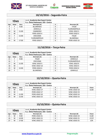 www.fesporte.sc.gov.br Programação 22
10/10/2016 – Segunda-Feira
TÊNIS
Local: Academia Baú Esport Center
Rua: Ômio Pedressani, 333 - Centro
Jogo Naipe Hora Município [A] X Município [B] Chave
8 F 9:00 BLUMENAU X ITAJAÍ
ELIM
9 F JOINVILLE X FLORIANÓPOLIS
10 M 11:00 CAMBORIÚ X VENC JOGO 3
11 M PERD JOGO 4 X PERD JOGO 3
12 F 15:00 CRICIÚMA X ITAJAÍ
13 F FLORIANÓPOLIS X BLUMENAU
14 M 17:00 PERD JOGO 5 X PERD JOGO 10
11/10/2016 – Terça-Feira
TÊNIS
Local: Academia Baú Esport Center
Rua: Ômio Pedressani, 333 - Centro
Jogo Naipe Hora Município [A] X Município [B] Chave
15 F 9:00 ITAJAÍ X JOINVILLE
ELIM
16 F CRICIÚMA X FLORIANÓPOLIS
17 M 11:00 VENC JOGO 5 X VENC JOGO 6
18 M VENC JOGO 10 X VENC JOGO 4
19 M 15:00 PERD JOGO 6 X PERD JOGO 4
20 F BLUMENAU X JOINVILLE
12/10/2016 – Quarta-Feira
TÊNIS
Local: Academia Baú Esport Center
Rua: Ômio Pedressani, 333 - Centro
Jogo Naipe Hora Município [A] X Município [B] Chave
21 M 9:00 VENC JOGO 17 X VENC JOGO 18 ELIM
22 M PERD JOGO 17 X VENC JOGO 19
23 M 11:00 PERD JOGO 18 X VENC JOGO 14
24 M 15:00 VENC JOGO 22 X VENC JOGO 23
13/10/2016 – Quinta-Feira
TÊNIS
Local: Academia Baú Esport Center
Rua: Ômio Pedressani, 333 - Centro
Jogo Naipe Hora Município [A] X Município [B] Chave
25 M 9:00 PERD JOGO 21 X VENC JOGO 24 ELIM
26 M 14:00 VENC JOGO 21 X VENC JOGO 25 1º/2º
27 M 17:00 VENC JOGO 21 X VENC JOGO 25 S/N
 