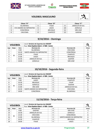 www.fesporte.sc.gov.br Programação 23
VOLEIBOL MASCULINO
Chave “A” Chave “B” Chave “C”
1 BLUMENAU 5 ITAJAÍ 9 JARAGUÁ DO SUL
2 STO AMARO DA IMPERATRIZ 6 LAGES 10 JOINVILLE
3 CONCÓRDIA 7 BRUSQUE 11 SÃO JOSÉ
4 CRICIÚMA 8 CHAPECÓ 12 GASPAR
9/10/2016 – Domingo
VOLEIBOL
Local: Ginásio de Esportes da UNIARP
Rua: VictorBaptistaAdami–nº800–Centro
Jogo Naipe Hora Município [A] X Município [B] Chave
1
M
9:00 BLUMENAU X CRICIÚMA A
2 10:30 SANTO AMARO DA IMPERATRIZ X CONCÓRDIA A
3 13:30 ITAJAÍ X CHAPECÓ B
4 15:00 LAGES X BRUSQUE B
5 16:30 JARAGUÁ DO SUL X GASPAR C
6 18:00 JOINVILLE X SÃO JOSÉ C
10/10/2016 - Segunda-feira
VOLEIBOL
Local: Ginásio de Esportes da UNIARP
Rua: VictorBaptistaAdami–nº800–Centro
Jogo Naipe Hora Município [A] X Município [B] Chave
7
M
9:00 LAGES X CHAPECÓ B
8 10:30 BRUSQUE X ITAJAÍ B
9 13:30 JOINVILLE X GASPAR C
10 15:00 SÃO JOSÉ X JARAGUÁ DO SUL C
11 16:30 SANTO AMARO DA IMPERATRIZ X CRICIÚMA A
12 18:00 CONCÓRDIA X BLUMENAU A
11/10/2016 - Terça-feira
VOLEIBOL
Local: Ginásio de Esportes da UNIARP
Rua: VictorBaptistaAdami–nº800–Centro
Jogo Naipe Hora Município [A] X Município [B] Chave
13
M
9:00 GASPAR X SÃO JOSÉ C
14 10:30 JARAGUÁ DO SUL X JOINVILLE C
15 13:30 CRICIÚMA X CONCÓRDIA A
16 15:00 BLUMENAU X SANTO AMARO DA IMPERATRIZ A
17 16:30 CHAPECÓ X BRUSQUE B
18 18:00 ITAJAÍ X LAGES B
 