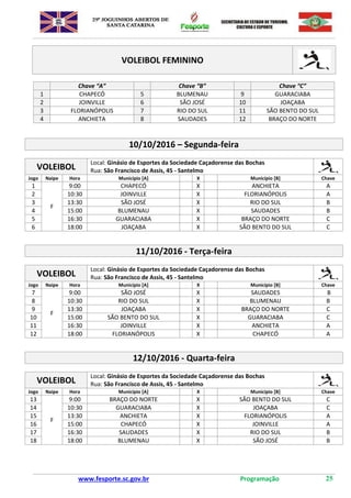 www.fesporte.sc.gov.br Programação 25
VOLEIBOL FEMININO
Chave “A” Chave “B” Chave “C”
1 CHAPECÓ 5 BLUMENAU 9 GUARACIABA
2 JOINVILLE 6 SÃO JOSÉ 10 JOAÇABA
3 FLORIANÓPOLIS 7 RIO DO SUL 11 SÃO BENTO DO SUL
4 ANCHIETA 8 SAUDADES 12 BRAÇO DO NORTE
10/10/2016 – Segunda-feira
VOLEIBOL
Local: Ginásio de Esportes da Sociedade Caçadorense das Bochas
Rua: São Francisco de Assis, 45 - Santelmo
Jogo Naipe Hora Município [A] X Município [B] Chave
1
F
9:00 CHAPECÓ X ANCHIETA A
2 10:30 JOINVILLE X FLORIANÓPOLIS A
3 13:30 SÃO JOSÉ X RIO DO SUL B
4 15:00 BLUMENAU X SAUDADES B
5 16:30 GUARACIABA X BRAÇO DO NORTE C
6 18:00 JOAÇABA X SÃO BENTO DO SUL C
11/10/2016 - Terça-feira
VOLEIBOL
Local: Ginásio de Esportes da Sociedade Caçadorense das Bochas
Rua: São Francisco de Assis, 45 - Santelmo
Jogo Naipe Hora Município [A] X Município [B] Chave
7
F
9:00 SÃO JOSÉ X SAUDADES B
8 10:30 RIO DO SUL X BLUMENAU B
9 13:30 JOAÇABA X BRAÇO DO NORTE C
10 15:00 SÃO BENTO DO SUL X GUARACIABA C
11 16:30 JOINVILLE X ANCHIETA A
12 18:00 FLORIANÓPOLIS X CHAPECÓ A
12/10/2016 - Quarta-feira
VOLEIBOL
Local: Ginásio de Esportes da Sociedade Caçadorense das Bochas
Rua: São Francisco de Assis, 45 - Santelmo
Jogo Naipe Hora Município [A] X Município [B] Chave
13
F
9:00 BRAÇO DO NORTE X SÃO BENTO DO SUL C
14 10:30 GUARACIABA X JOAÇABA C
15 13:30 ANCHIETA X FLORIANÓPOLIS A
16 15:00 CHAPECÓ X JOINVILLE A
17 16:30 SAUDADES X RIO DO SUL B
18 18:00 BLUMENAU X SÃO JOSÉ B
 