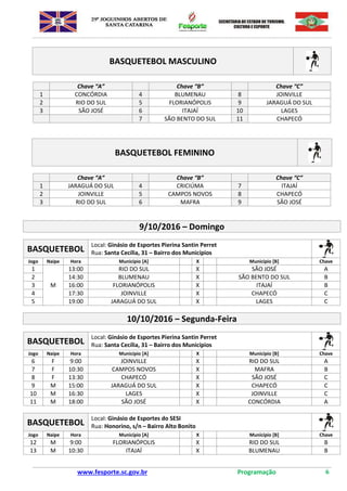 www.fesporte.sc.gov.br Programação 6
BASQUETEBOL MASCULINO
Chave “A” Chave “B” Chave “C”
1 CONCÓRDIA 4 BLUMENAU 8 JOINVILLE
2 RIO DO SUL 5 FLORIANÓPOLIS 9 JARAGUÁ DO SUL
3 SÃO JOSÉ 6 ITAJAÍ 10 LAGES
7 SÃO BENTO DO SUL 11 CHAPECÓ
BASQUETEBOL FEMININO
Chave “A” Chave “B” Chave “C”
1 JARAGUÁ DO SUL 4 CRICIÚMA 7 ITAJAÍ
2 JOINVILLE 5 CAMPOS NOVOS 8 CHAPECÓ
3 RIO DO SUL 6 MAFRA 9 SÃO JOSÉ
9/10/2016 – Domingo
BASQUETEBOL
Local: Ginásio de Esportes Pierina Santin Perret
Rua: Santa Cecília, 31 – Bairro dos Municípios
Jogo Naipe Hora Município [A] X Município [B] Chave
1
M
13:00 RIO DO SUL X SÃO JOSÉ A
2 14:30 BLUMENAU X SÃO BENTO DO SUL B
3 16:00 FLORIANÓPOLIS X ITAJAÍ B
4 17:30 JOINVILLE X CHAPECÓ C
5 19:00 JARAGUÁ DO SUL X LAGES C
10/10/2016 – Segunda-Feira
BASQUETEBOL
Local: Ginásio de Esportes Pierina Santin Perret
Rua: Santa Cecília, 31 – Bairro dos Municípios
Jogo Naipe Hora Município [A] X Município [B] Chave
6 F 9:00 JOINVILLE X RIO DO SUL A
7 F 10:30 CAMPOS NOVOS X MAFRA B
8 F 13:30 CHAPECÓ X SÃO JOSÉ C
9 M 15:00 JARAGUÁ DO SUL X CHAPECÓ C
10 M 16:30 LAGES X JOINVILLE C
11 M 18:00 SÃO JOSÉ X CONCÓRDIA A
BASQUETEBOL
Local: Ginásio de Esportes do SESI
Rua: Honorino, s/n – Bairro Alto Bonito
Jogo Naipe Hora Município [A] X Município [B] Chave
12 M 9:00 FLORIANÓPOLIS X RIO DO SUL B
13 M 10:30 ITAJAÍ X BLUMENAU B
 