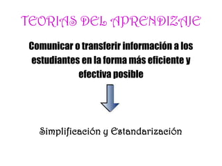 TEORIAS DEL APRENDIZAJE
Comunicar o transferir información a los
estudiantes en la forma más eficiente y
efectiva posible
Simplificación y Estandarización
 