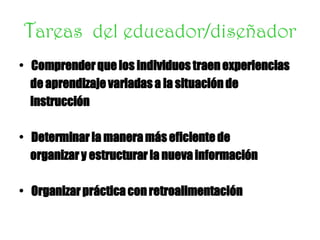 Tareas del educador/diseñador
• Comprenderque los individuos traen experiencias
de aprendizaje variadas a la situación de
instrucción
• Determinar la maneramás eficientede
organizary estructurar la nueva información
• Organizarpráctica con retroalimentación
 