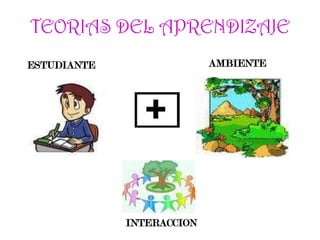 TEORIAS DEL APRENDIZAJE
ESTUDIANTE AMBIENTE
INTERACCION
 