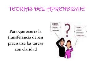 TEORIAS DEL APRENDIZAJE
Para que ocurra la
transferencia deben
precisarse las tareas
con claridad
 