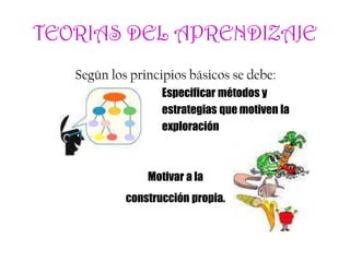TEORIAS DEL APRENDIZAJE
Según los principios básicos se debe:
Especificar métodos y
estrategias que motiven la
exploración
Motivar a la
construcción propia.
 