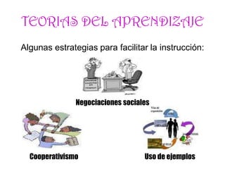 TEORIAS DEL APRENDIZAJE
Algunas estrategias para facilitar la instrucción:
Negociaciones sociales
Cooperativismo Uso de ejemplos
 