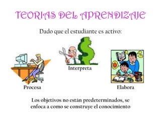 TEORIAS DEL APRENDIZAJE
Dado que el estudiante es activo:
Interpreta
Procesa Elabora
Los objetivos no están predeterminados, se
enfoca a como se construye el conocimiento
 