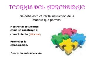 TEORIAS DEL APRENDIZAJE
Mostrar al estudiante
como se construye el
conocimiento (PROCESO)
Promover la
colaboración.
Buscar la autoselección
Se debe estructurar la instrucción de la
manera que permita:
 