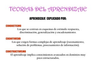 TEORIAS DEL APRENDIZAJE
APRENDIZAJE EXPLICADO POR:
CONDUCTISMO
Los que se centran en esquemas de estímulo-respuesta,
discriminación, generalización y encadenamiento.
COGNITIVISVO
Los que exigen formas complejas de aprendizaje (razonamiento,
solución de problemas, procesamiento de información).
CONSTRUCTIVISMO
El aprendizaje implica conocimientos avanzados en dominios muy
poco estructurados.
 