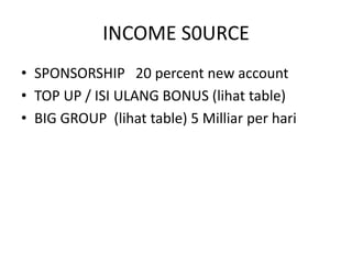 INCOME S0URCE
• SPONSORSHIP 20 percent new account
• TOP UP / ISI ULANG BONUS (lihat table)
• BIG GROUP (lihat table) 5 Milliar per hari

 
