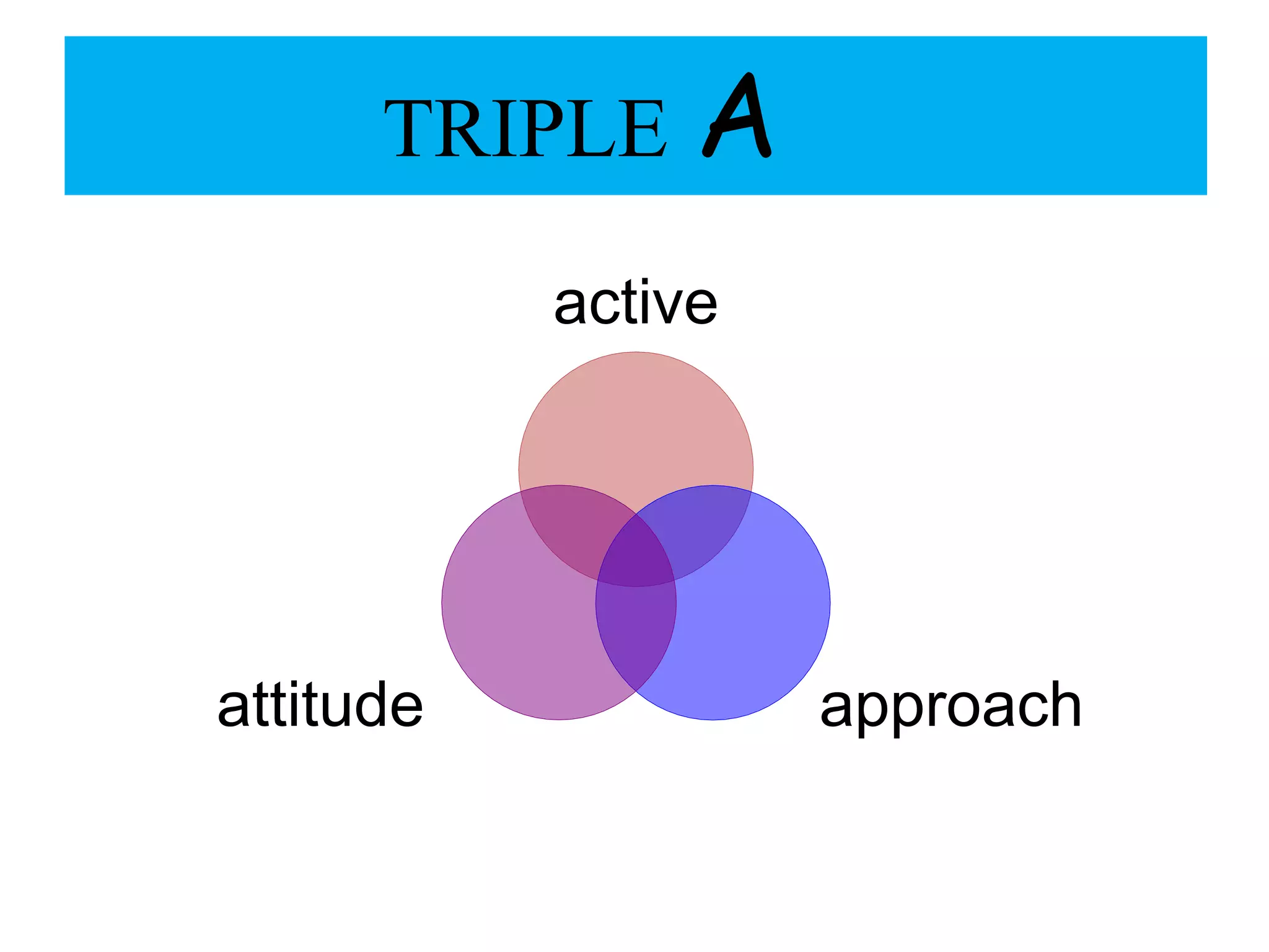 TRIPLE A 
active 
attitude approach 
 