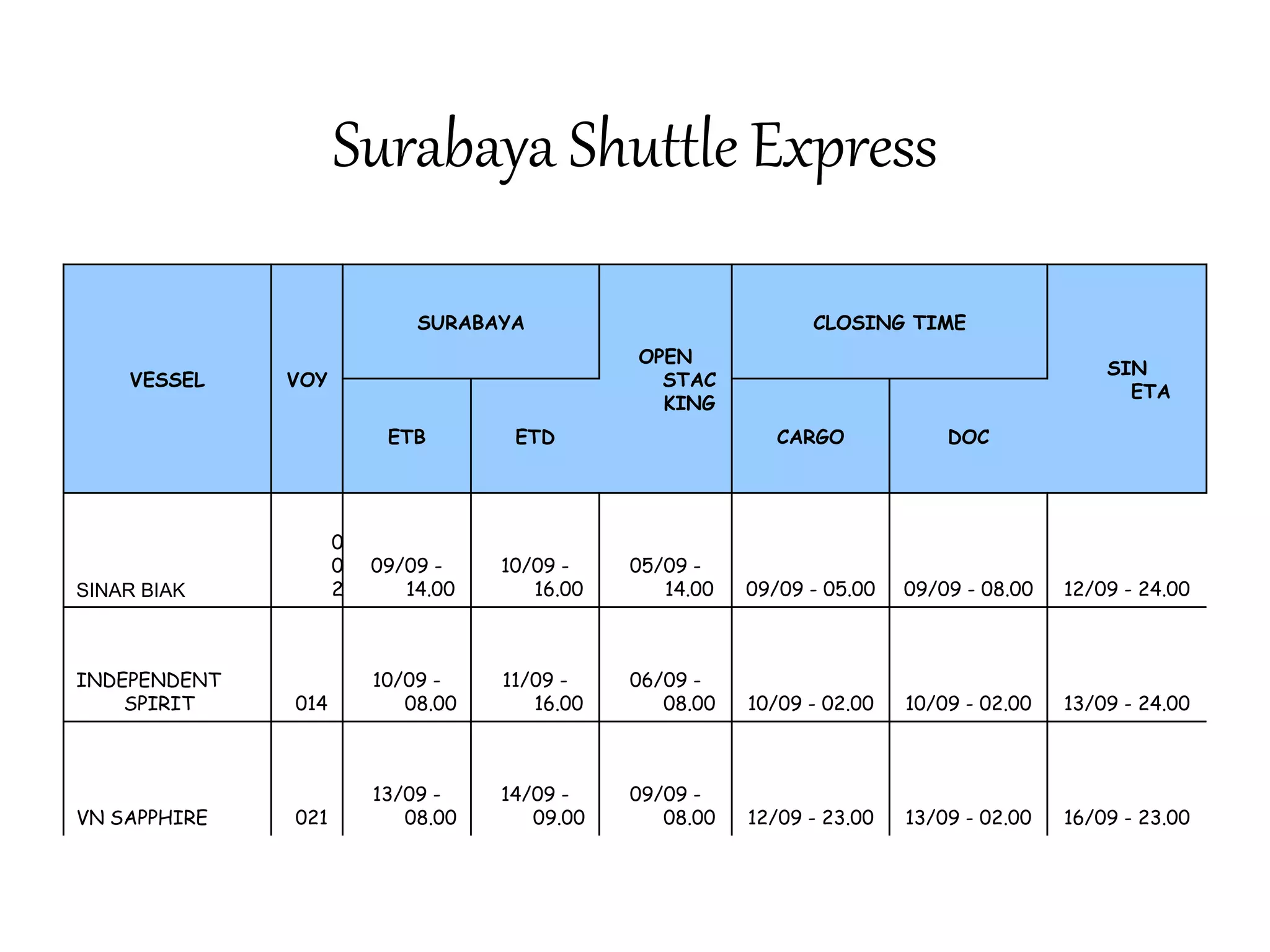 Surabaya Shuttle Express 
VESSEL VOY 
SURABAYA 
OPEN 
STAC 
KING 
CLOSING TIME 
SIN 
ETA 
ETB ETD CARGO DOC 
SINAR BIAK 
0 
0 
2 
09/09 - 
14.00 
10/09 - 
16.00 
05/09 - 
14.00 09/09 - 05.00 09/09 - 08.00 12/09 - 24.00 
INDEPENDENT 
SPIRIT 014 
10/09 - 
08.00 
11/09 - 
16.00 
06/09 - 
08.00 10/09 - 02.00 10/09 - 02.00 13/09 - 24.00 
VN SAPPHIRE 021 
13/09 - 
08.00 
14/09 - 
09.00 
09/09 - 
08.00 12/09 - 23.00 13/09 - 02.00 16/09 - 23.00 
 