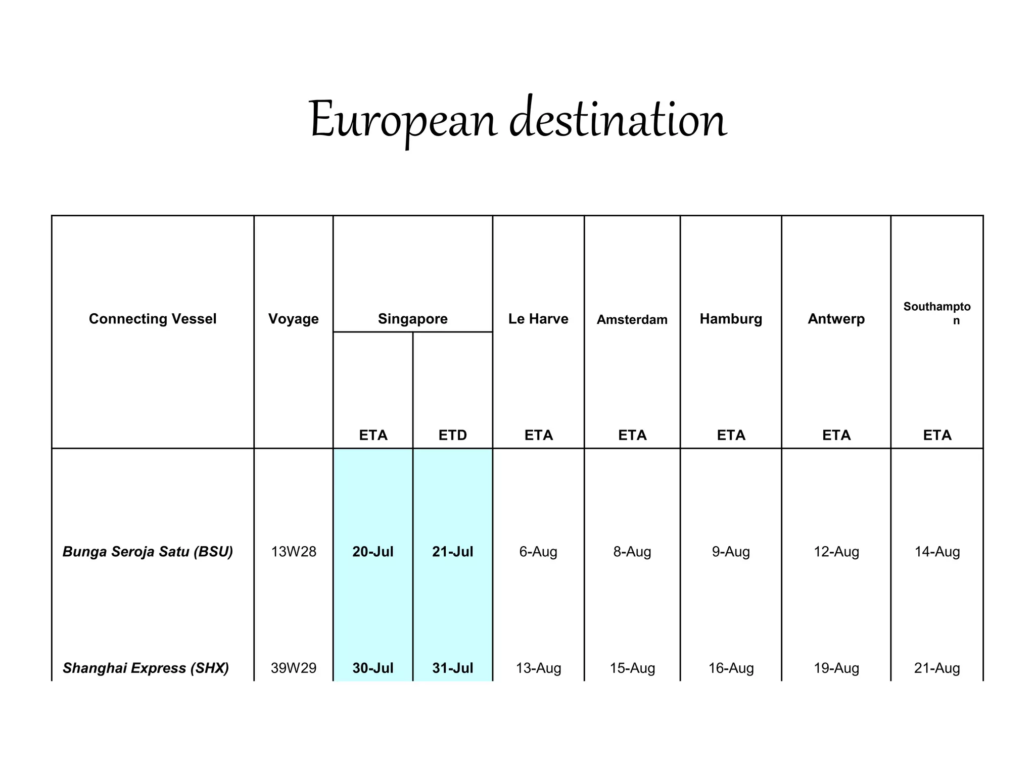 European destination 
Connecting Vessel Voyage Singapore Le Harve Amsterdam Hamburg Antwerp 
Southampto 
n 
ETA ETD ETA ETA ETA ETA ETA 
Bunga Seroja Satu (BSU) 13W28 20-Jul 21-Jul 6-Aug 8-Aug 9-Aug 12-Aug 14-Aug 
Shanghai Express (SHX) 39W29 30-Jul 31-Jul 13-Aug 15-Aug 16-Aug 19-Aug 21-Aug 
 