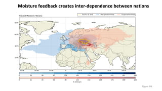 Moisture feedback creates inter-dependence between nations
Ukraine
Nigeria
Netherlands
India
Germany
DR Congo
China
Brazil...