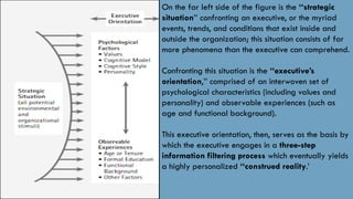 On the far left side of the figure is the ‘‘strategic
situation’’ confronting an executive, or the myriad
events, trends, and conditions that exist inside and
outside the organization; this situation consists of far
more phenomena than the executive can comprehend.
Confronting this situation is the ‘‘executive’s
orientation,’’ comprised of an interwoven set of
psychological characteristics (including values and
personality) and observable experiences (such as
age and functional background).
This executive orientation, then, serves as the basis by
which the executive engages in a three-step
information filtering process which eventually yields
a highly personalized ‘‘construed reality.’
 