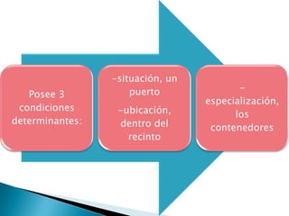 Terminal  de Contenedores 