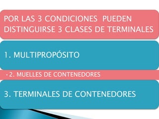 Terminal  de Contenedores 