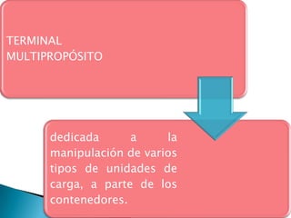 Terminal  de Contenedores 