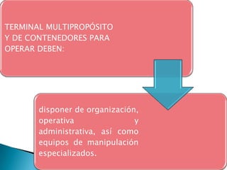 Terminal  de Contenedores 