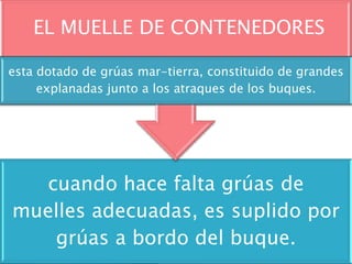 Terminal  de Contenedores 