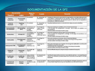 DOCUMENTACIÓN DE LA DFI
 